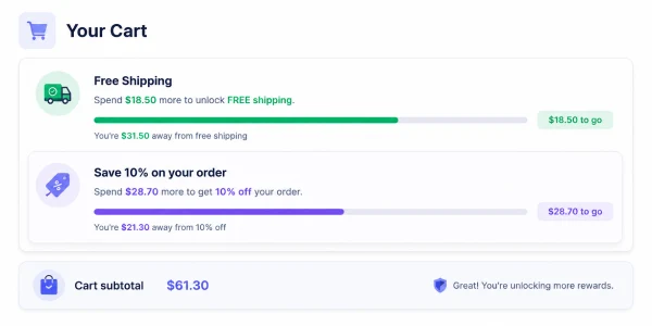 Cart progress bar showing how close a customer is to a cart discount