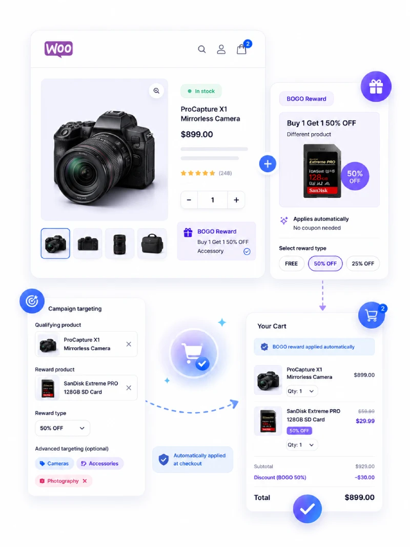 WooCommerce Buy X Get Y promotion editor