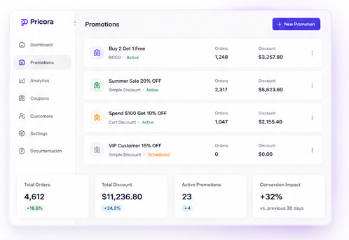 About Ezhance Woocommerce Promotion Engine