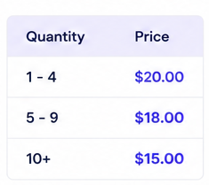 Tiered Discount: Buy 1 to 4 Quantity get 5% Offer, Buy 5 - 9 Quantity, get 8% Offer